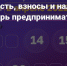 Отчетность, взносы и налоги: календарь предпринимателя на апрель - Петровский район