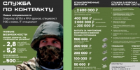 Набор на военную службу - Филиал СГТУ в г. Петровске