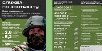 Управляй дронами — служи Родине - Филиал СГТУ в г. Петровске